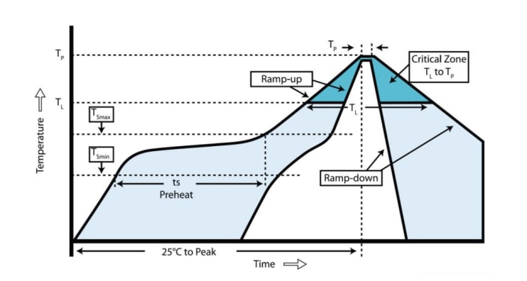 Chart - RF Solutions ZPT Smart Radio Telemetry Modules